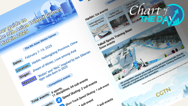 アジア冬季競技大会ハルビン2025ガイド：開幕1カ月前に押さえたいポイント
