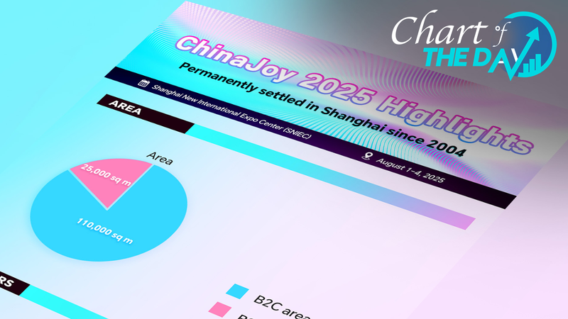 数字で読むChinaJoy 2025　上海発デジタルエンタメの現在地