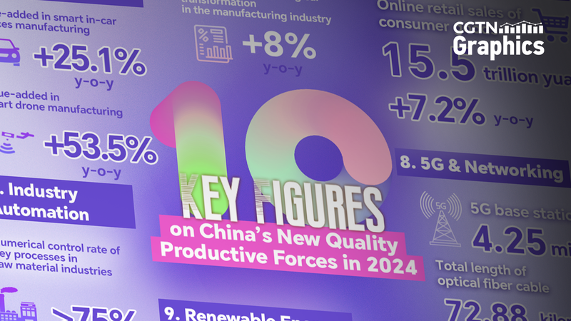 中国の「新質生産力」とは？中国発展フォーラム2025が描く経済の未来