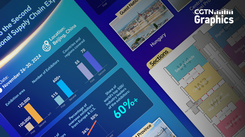 北京で第2回中国国際サプライチェーン博覧会　6つの産業チェーンが集結