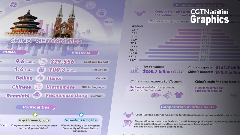 中国とベトナム国交75年　広がる協力と近隣外交のいま