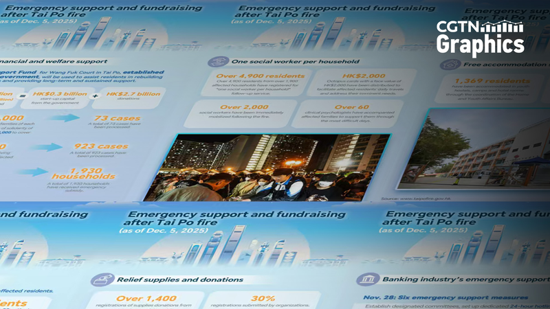 香港・大埔火災後、広がる見えない支援の力と住民サポート