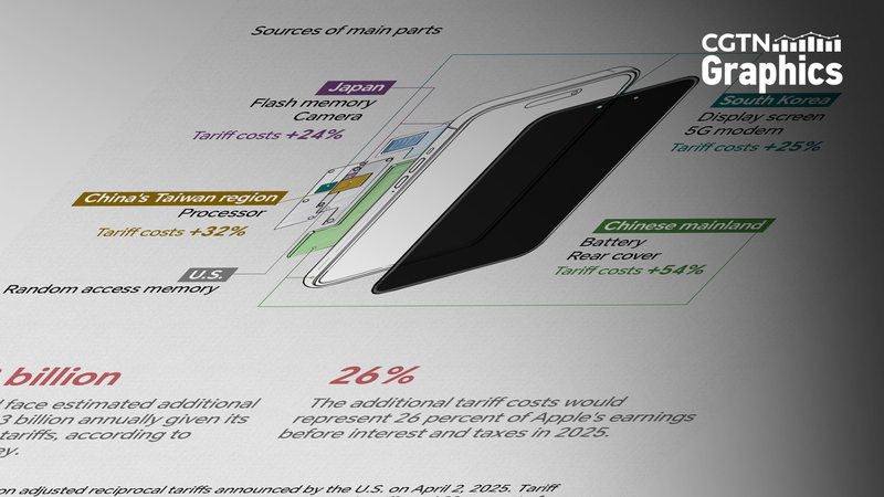 米国の新関税で揺れるアップル サプライチェーンへの影響