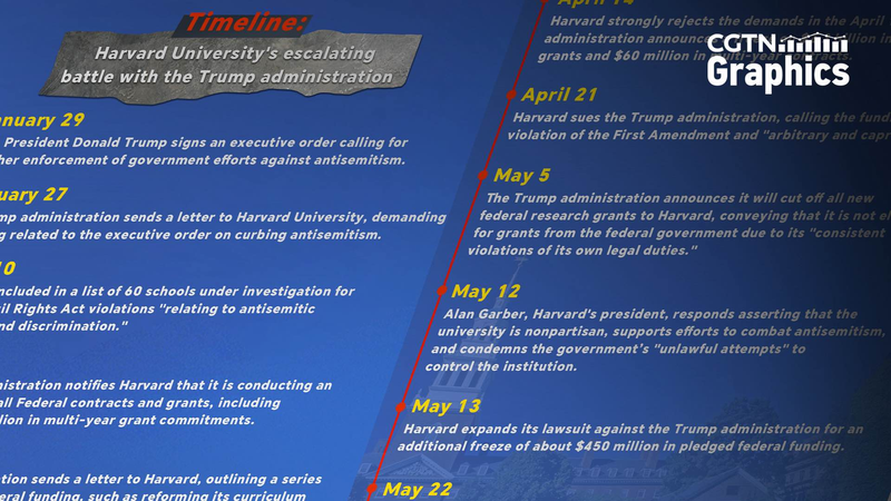 ハーバード大学とトランプ政権の対立激化　留学生認定取り消しの衝撃