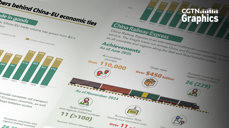 中国とEUの経済関係50年　貿易拡大と中欧班列のインパクト