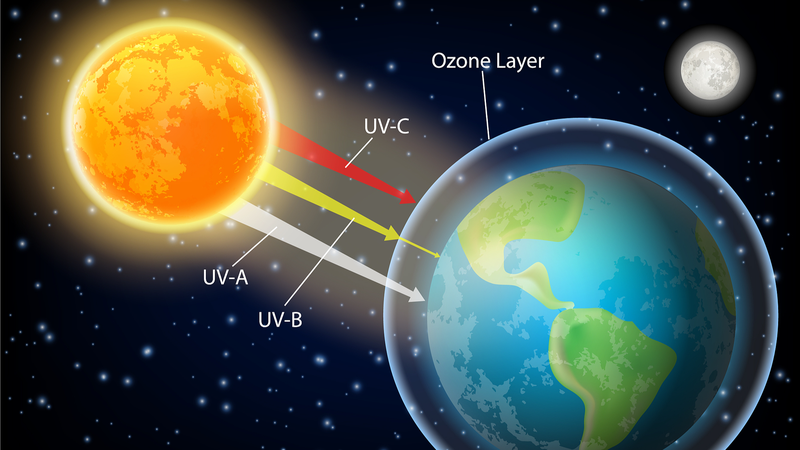 国連報告書：地球のオゾン層が「回復」軌道に　国際協力の成果