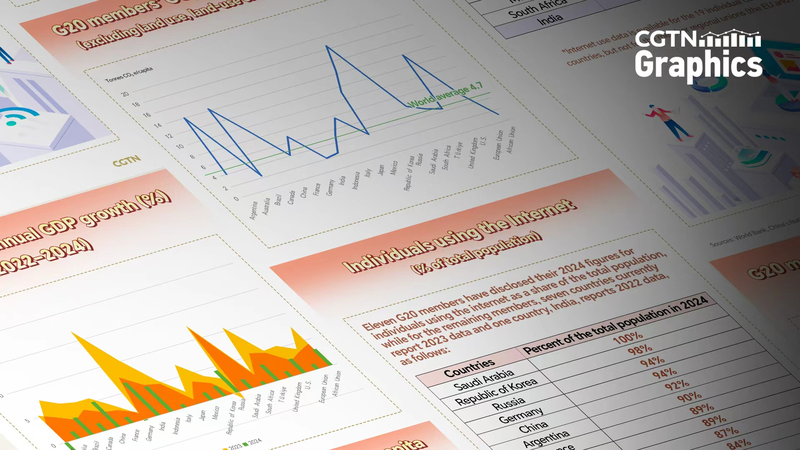 G20ヨハネスブルクサミットを3つのデータで読む