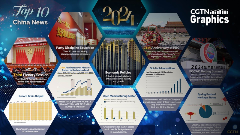 2024年の中国ニューストップ10　CMG発表のハイライトを読む