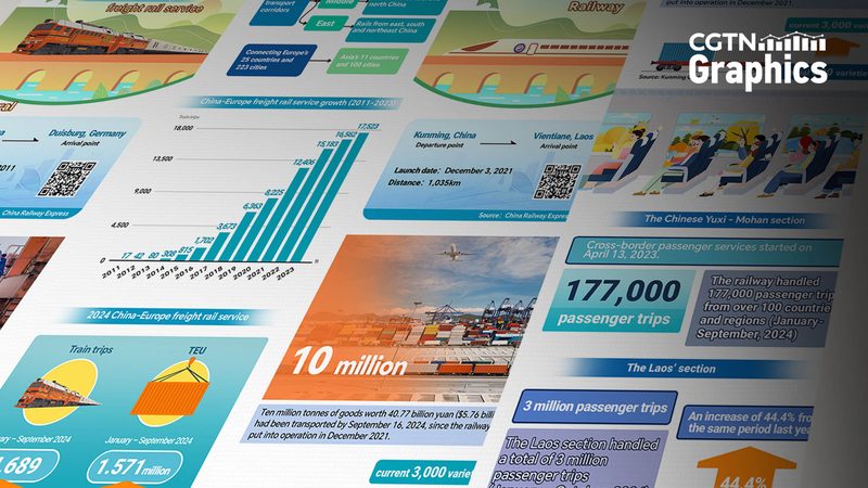 一帯一路の国際鉄道が変える世界貿易　第2回サプライチェーン博を読む