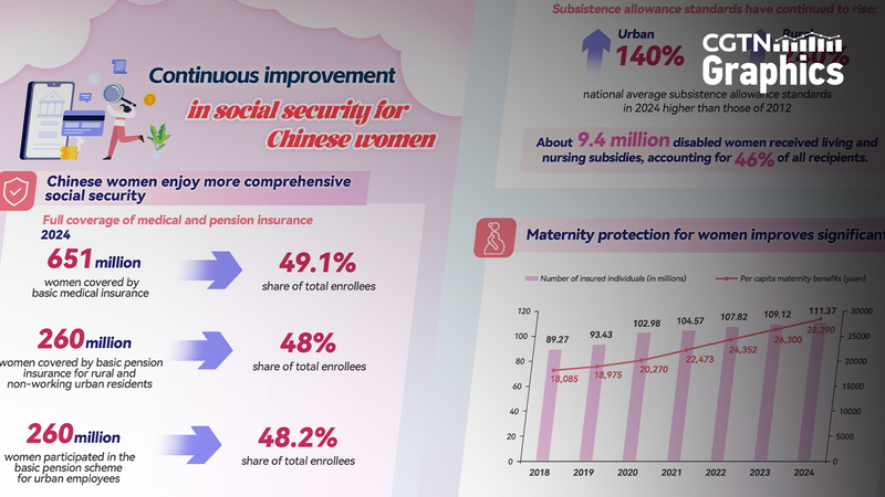 中国の女性に広がる社会保障　医療・年金・出産を支える最新動向