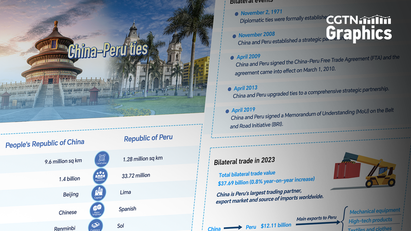 中国とペルーが協力深化　リマAPECで見えたオールラウンド連携