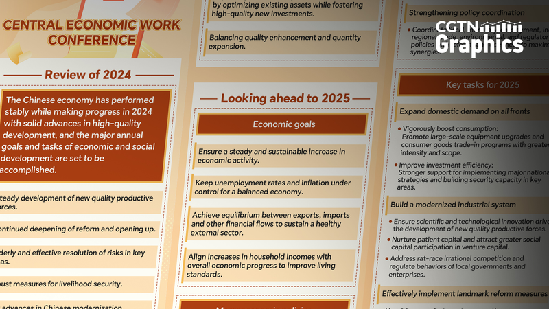 中国の中央経済工作会議、2025年の経済運営に向けた優先課題を提示