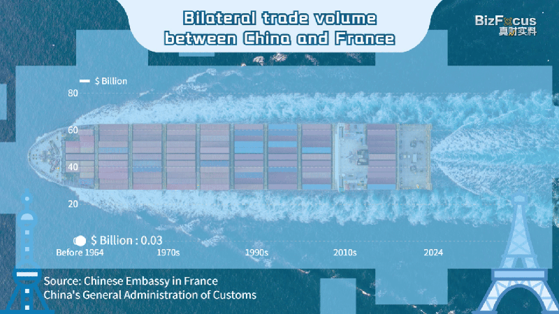 中国・フランス経済関係はなぜ拡大してきたのか　マクロン訪中を前に整理