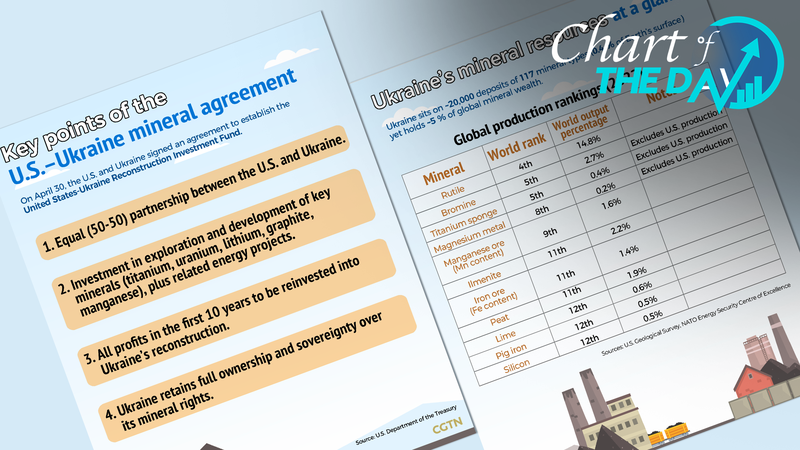 今日のチャートで読む 米ウクライナ鉱物投資協定のポイント