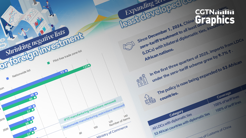 第8回中国国際輸入博覧会　中国の対外開放とネガティブリスト縮小を読む