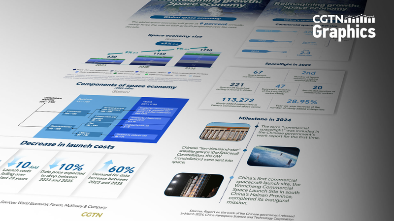 宇宙経済が新たな成長ドライバーに　ダボス2025と「成長の再構想」