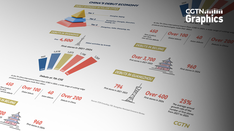 中国「デビュー経済」が消費を押し上げる　新計画のねらいは？