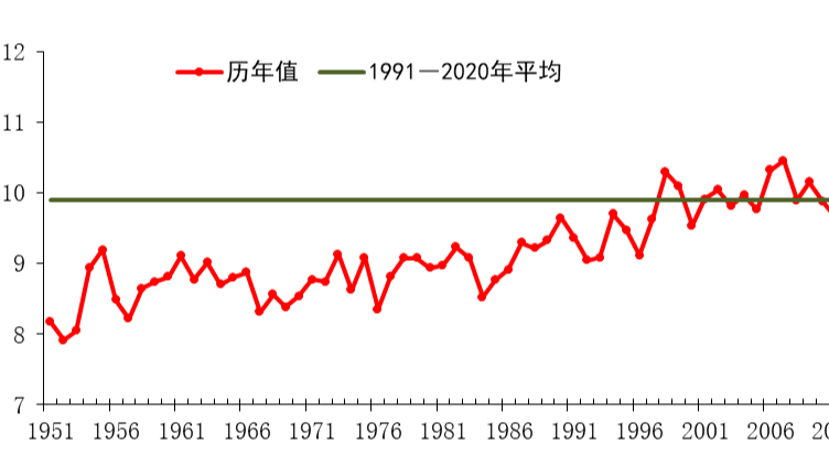 中国「2024年は観測史上最も暑い年」　気候公報が示す異常気象の現実