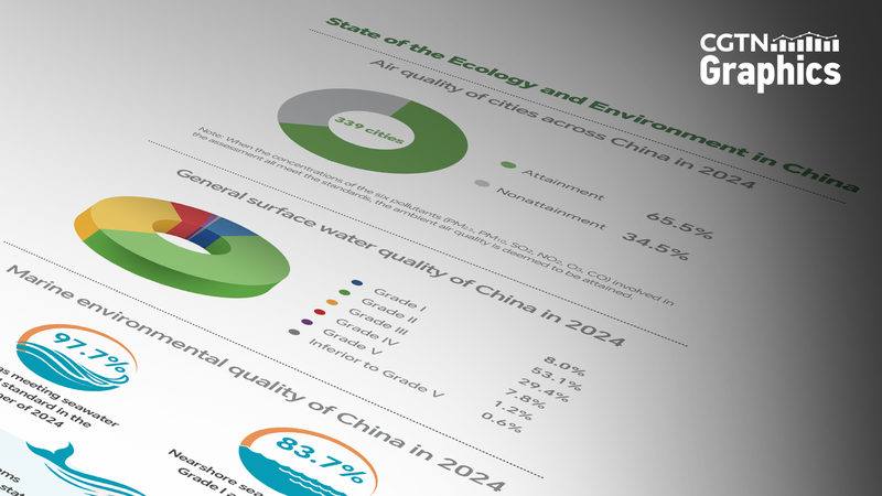 中国の生態環境が着実に改善　2024年の報告書を読む
