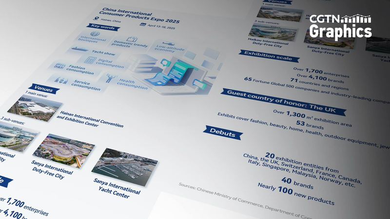 第5回中国国際消費品博覧会2025を数字で読む