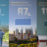 中国本土・14次五カ年計画の最終年に見える人口の変化：平均寿命79歳へ