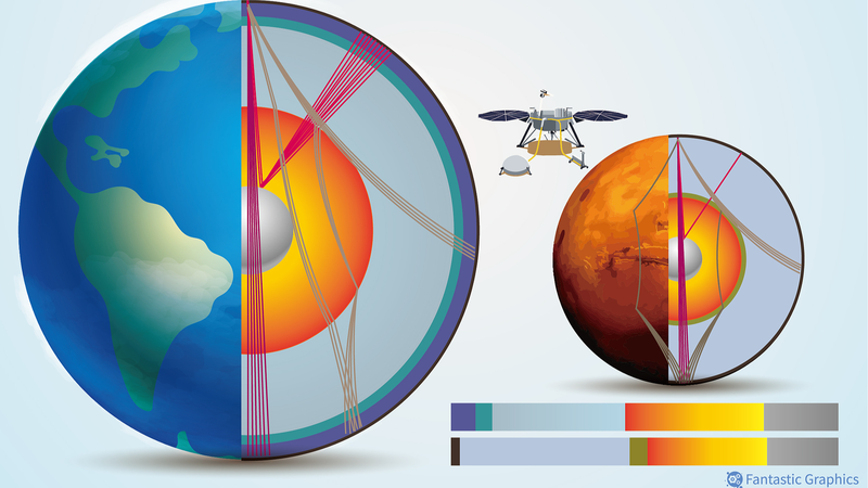 中国と国際チームが解明　火星にも地球と似た固体内核が存在か