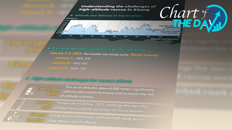 標高4,500メートルの救助活動 シザン地震が示した高地災害の現実