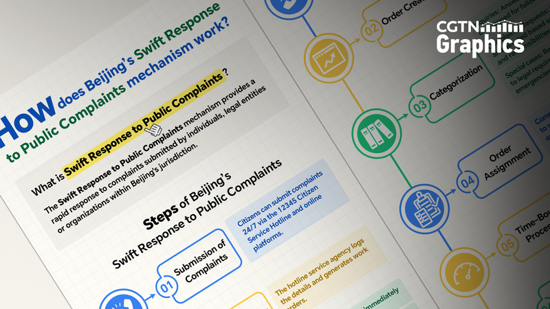 北京の12345市民ホットライン　市民の苦情に素早く応える仕組み