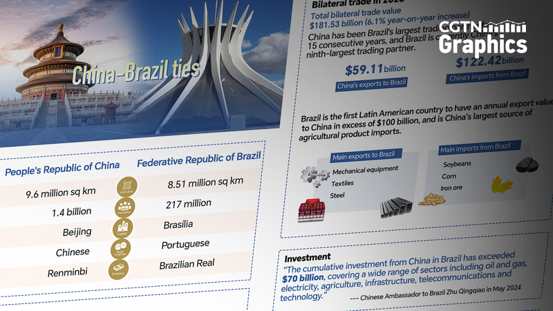 中国とブラジル、持続的に広がる協力関係　国交樹立50年とG20の今