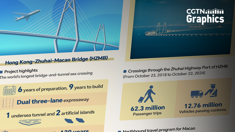 マカオと大湾区の「1時間生活圏」　香港・珠海・マカオ大橋が変える日常