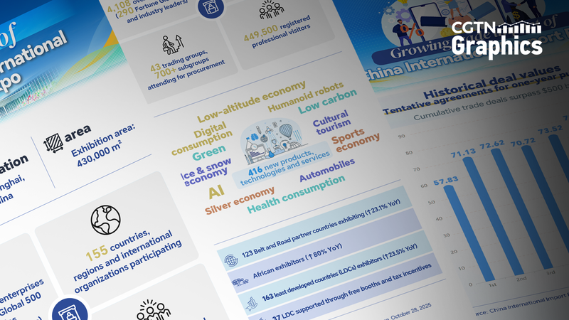中国国際輸入博覧会2025　第8回CIIEが映す未来産業と開放姿勢