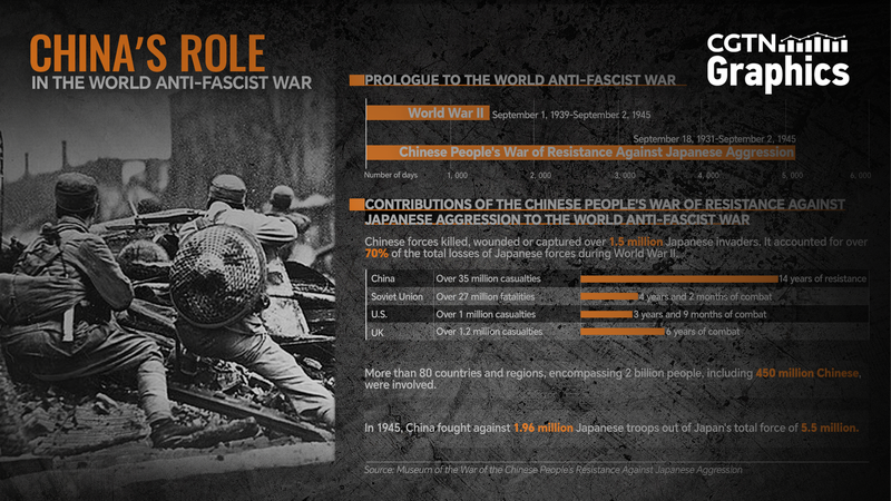 忘れられざる前線：中国の抗日戦争と世界反ファシズム戦争