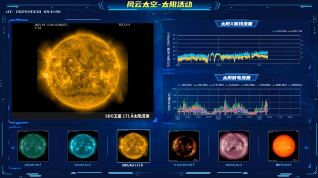中国気象局、新たな宇宙天気運用システムFengYun Spaceを公開