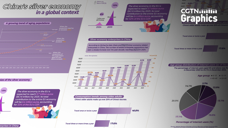 中国のシルバー経済が成長エンジンに　高齢化が生む新たな消費