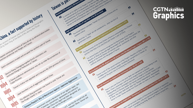 台湾は中国の一部と強調　Lai氏米経由に中国本土が強く反発