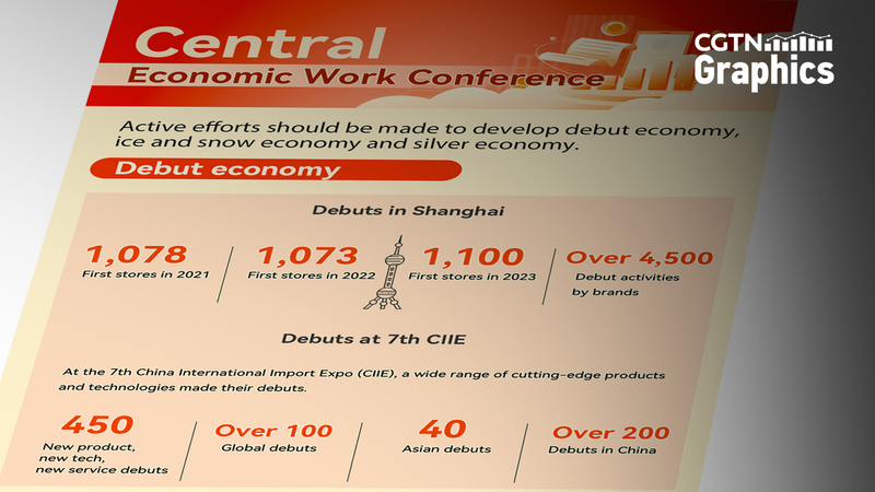 中国経済ニュース：2025年の最優先は消費拡大 内需をどう底上げするか