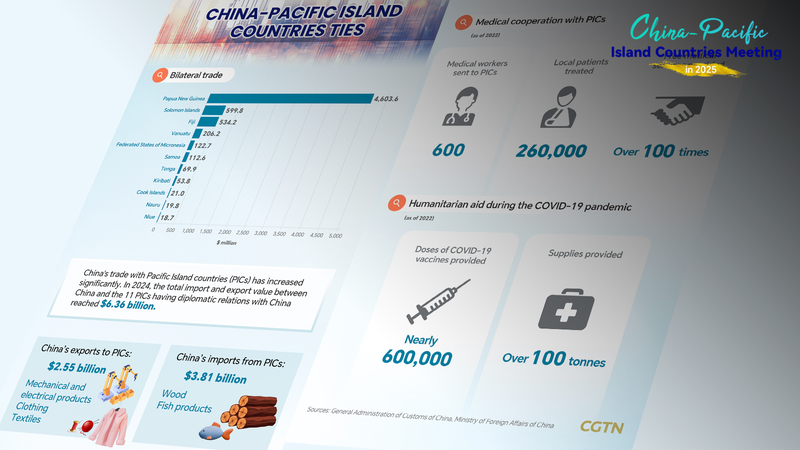 中国と太平洋島しょ国、包括的協力を強化　第3回外相会合の狙い