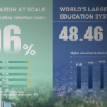 中国本土の教育指標：義務教育の定着率95.9%（2024年）と高等教育の広がり