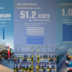 中国本土の生活はどう変わった？収入増とデジタル化が映すこの5年