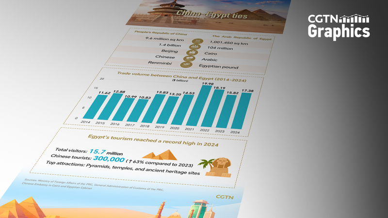 国際ニュース：中国とエジプト、協力関係は新たな段階へ