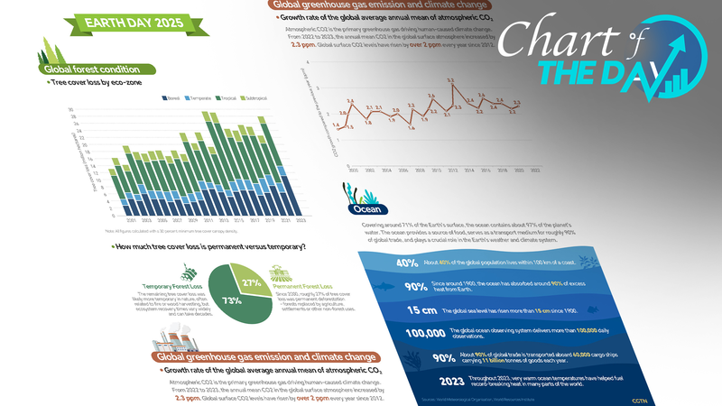 アースデイ2025 Our Power, Our Planetと温暖化データを読み解く