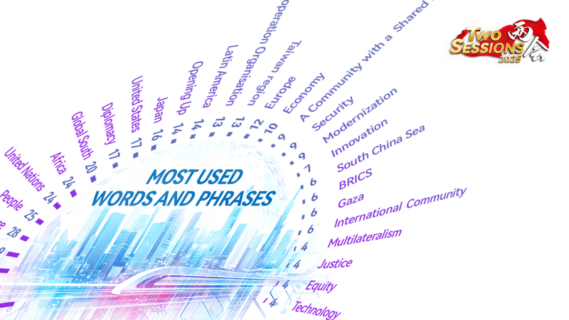 王毅外相2025年記者会見：中国外交をキーワードで読み解く