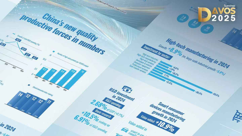 中国経済の新エンジン「new quality productive forces」とは　2025年サマーダボスの焦点