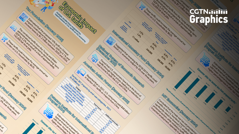 米中「トランプの貿易戦争」が再燃？10％関税の行方とそのツケ
