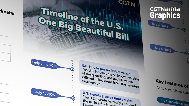 米国「One Big Beautiful Bill」とは？トランプ大統領が署名した大型法案を整理する