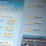 中国の対外貿易、2025年に45.47兆元で過去最高　前年比3.8%増