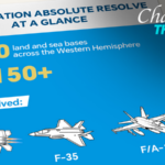 米「アブソリュート・リゾルブ」作戦を俯瞰：150機超を西半球20基地から展開