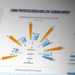 中国本土の風力発電、設備容量で15年連続世界1位—ダボス発言に外務省が反論