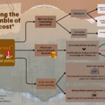 「高市コスト」が積み上がる？税収不安とインフレで揺れる日本経済の綱渡り