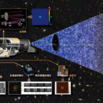 中国の宇宙望遠鏡CSST、ピクセル級データ再現シミュレーションが前進